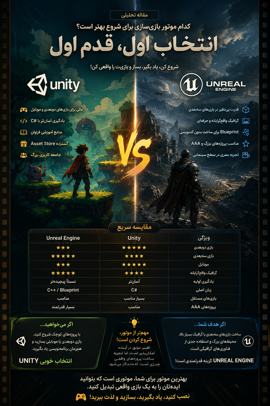 Unity یا Unreal